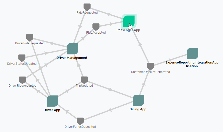 rideshare_events rideshare_events